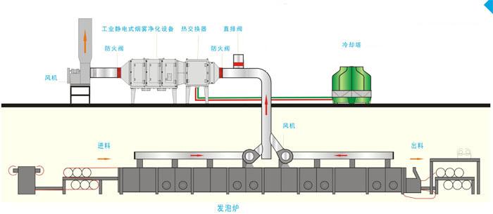 工業油煙凈化器原理圖