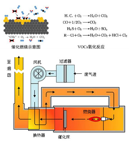 RCO工作原理 RCO工作原理